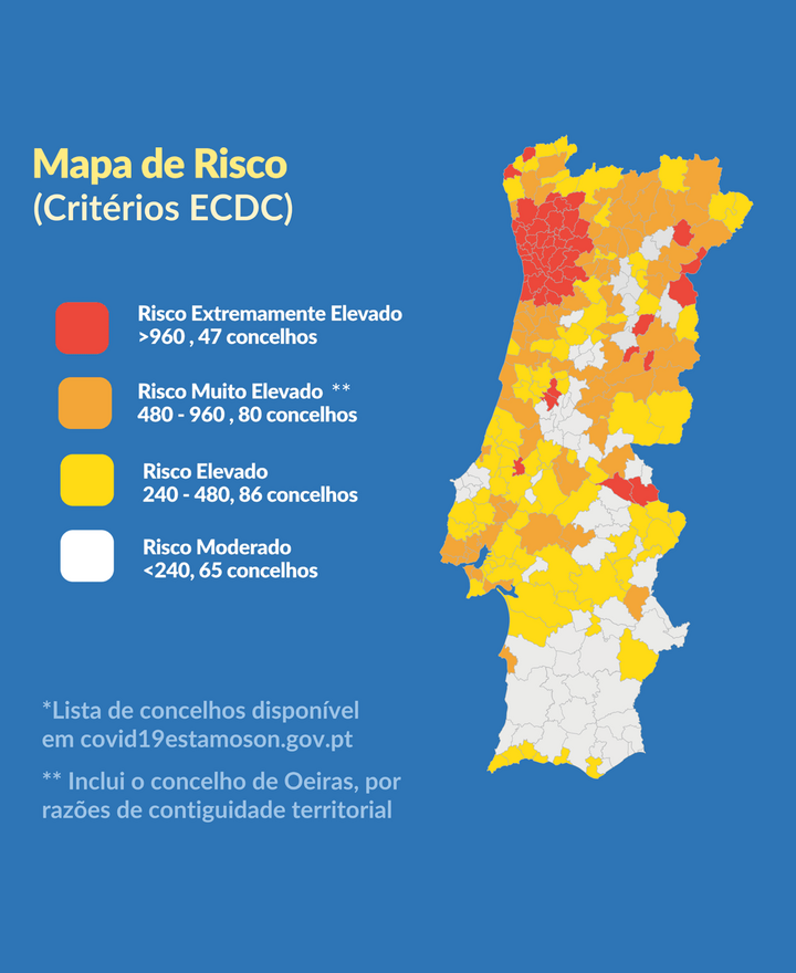 Portugal Karte für die einzelnen Risikoeinstufungen Covid Portugal 2020